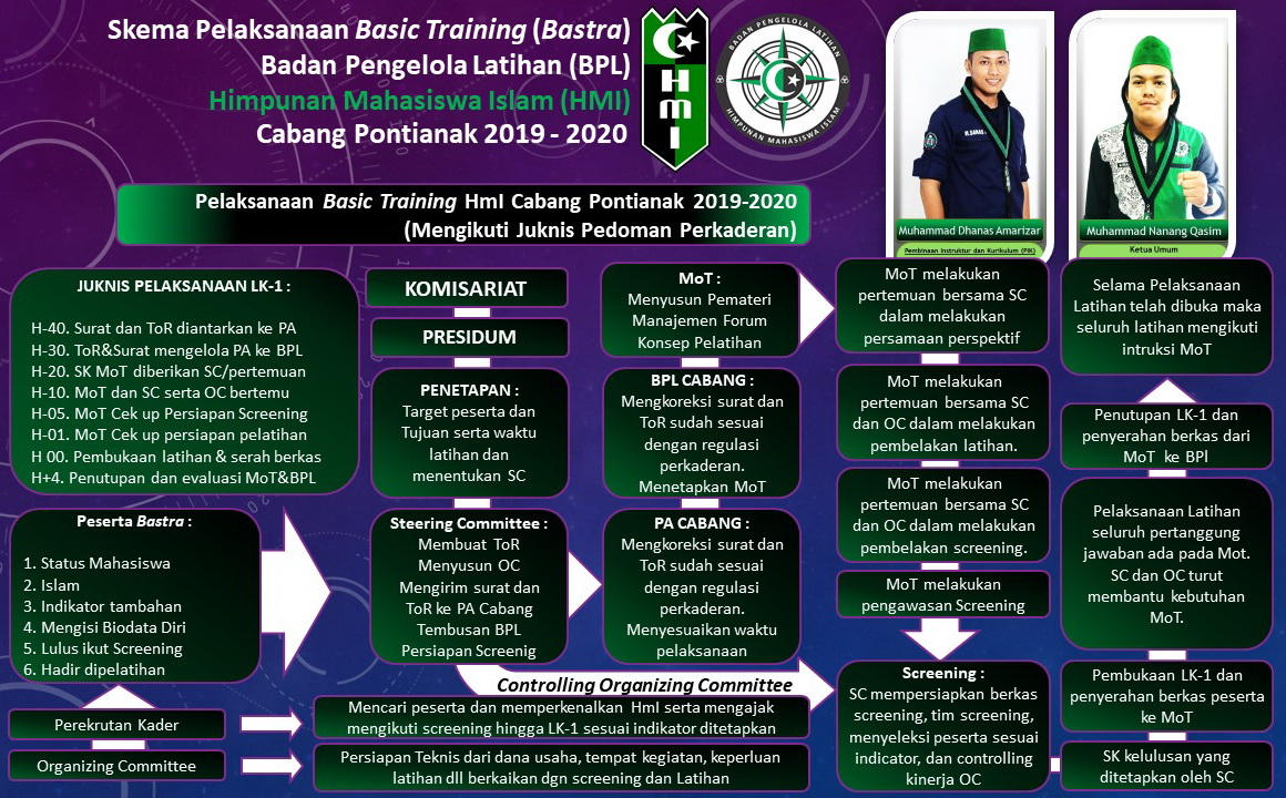 Program Kaderisasi HMI pc tegal